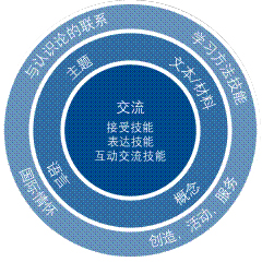 語言習得