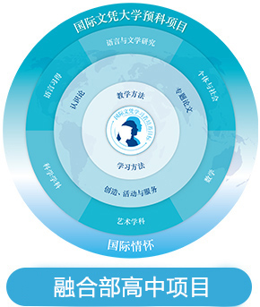 IB-DP大學預科文憑項目