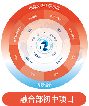 IB-MYP中學項目