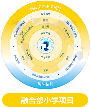 IB-PYP小學項目