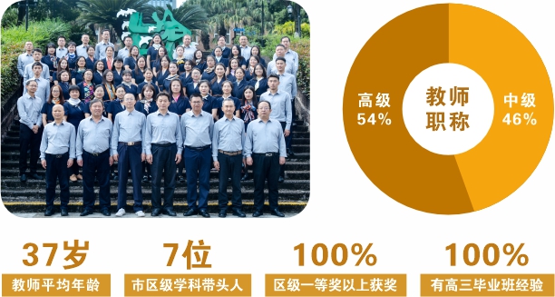 高中部教師團(tuán)隊(duì)