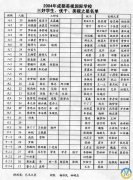 2004成都美視學(xué)校三好學(xué)生、優(yōu)干、美視之星名單