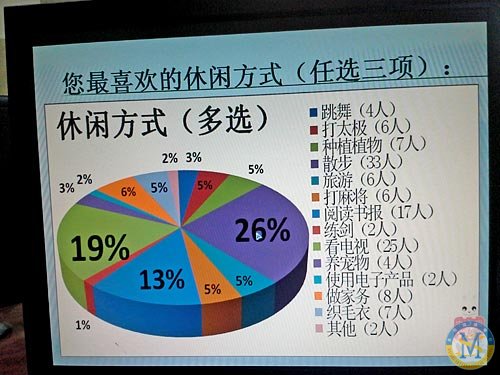 我們的學習成果