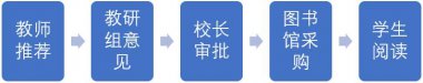 成都美視學校課外讀物管理規定