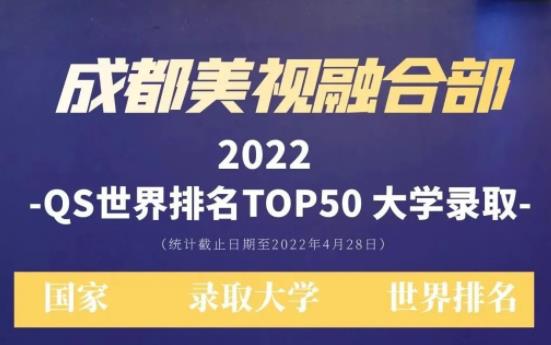 美國頂尖音樂院校實現(xiàn)“歷史性突破”，英加澳TOP10名校100%錄取